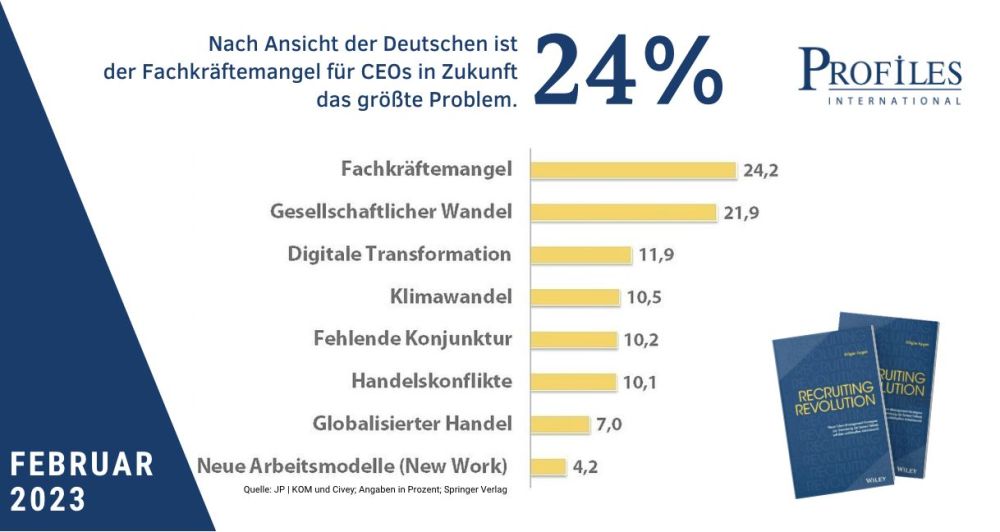 Profiler Newsletter