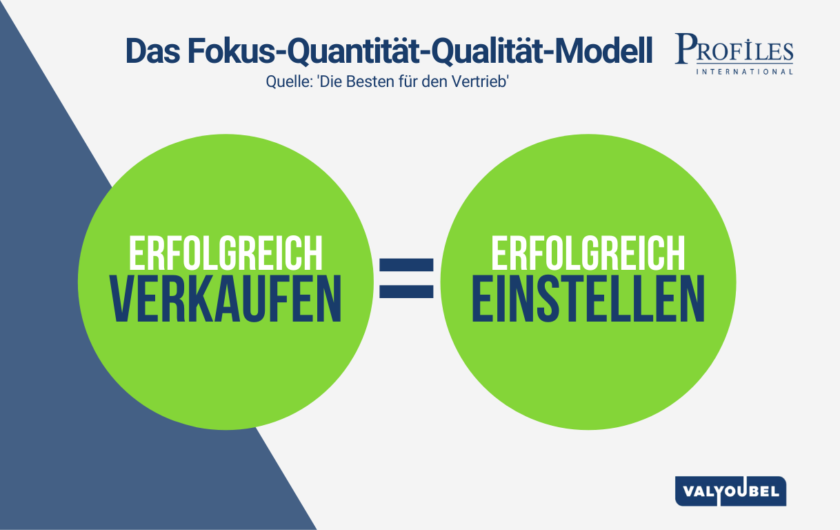 FQQ Model